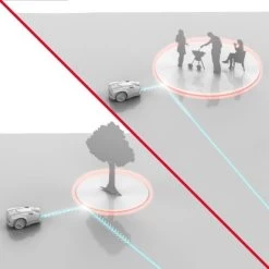 Einhell Power X-Change Mähroboter Freelexo Cam 350 Mit Akku Und Ladestation 39 Einhell Power X-Change Mähroboter Freelexo Cam 350 Mit Akku Und Ladestation -GartenOase Wohnaccessoires 133854 2171 18