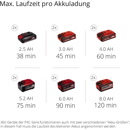 Einhell Power X-Change Akku-Rasentrimmer GE-CT 36/30 Li E-Solo 10 Einhell Power X-Change Akku-Rasentrimmer GE-CT 36/30 Li E-Solo – Bild 10