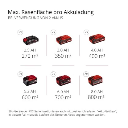 Einhell Power X-Change Akku-Rasenmäher GE-CM 36/36 Li Inkl. 2x4,0 Ah Akkus 10 Einhell Power X-Change Akku-Rasenmäher GE-CM 36/36 Li Inkl. 2x4,0 Ah Akkus – Bild 10