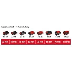 Einhell Power X-Change Akku-Rasentrimmer GE-CT 18/28 Li TC-Solo 26 Einhell Power X-Change Akku-Rasentrimmer GE-CT 18/28 Li TC-Solo -GartenOase Wohnaccessoires 4006825654967 2171 12 1