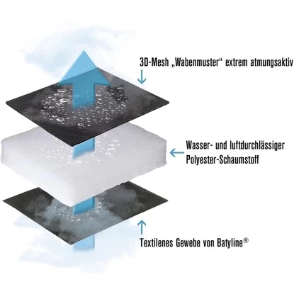 Lafuma Mobilier Relaxsessel RSXA CLIP XL Air Comfort ® Acier 5 Lafuma Mobilier Relaxsessel RSXA CLIP XL Air Comfort ® Acier – Bild 5