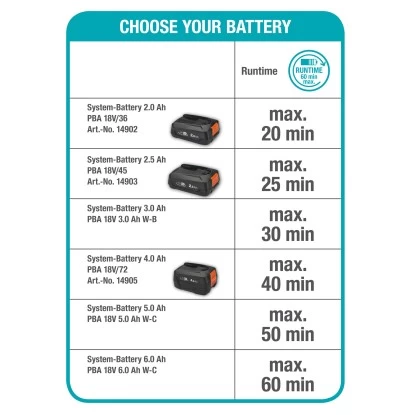 Gardena Akku-Rasenmäher HandyMower 22/18 V P4A Solo 3 Gardena Akku-Rasenmäher HandyMower 22/18 V P4A Solo – Bild 3