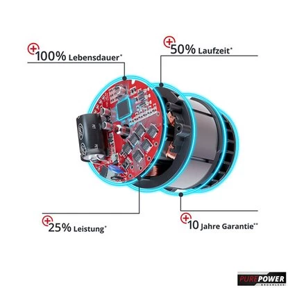 Einhell Akku-Kettensäge Power X-Change GE-PS 18/15 Li BL-Solo 9 Einhell Akku-Kettensäge Power X-Change GE-PS 18/15 Li BL-Solo – Bild 9
